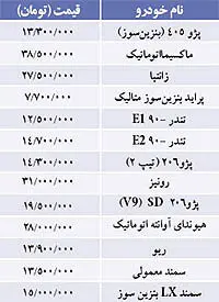 نبض بازار> نرخ فروش برخي خودروها