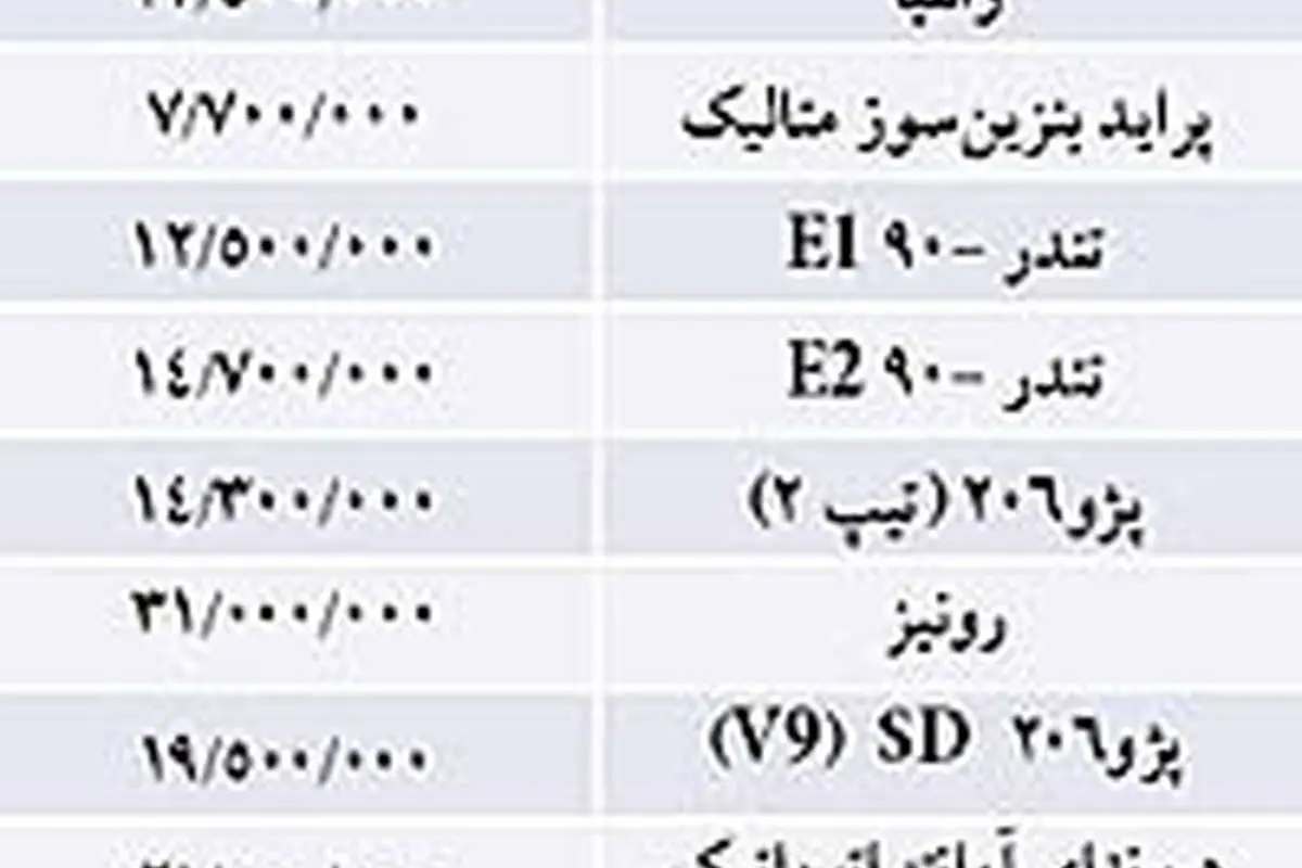 نبض بازار> نرخ فروش برخي خودروها