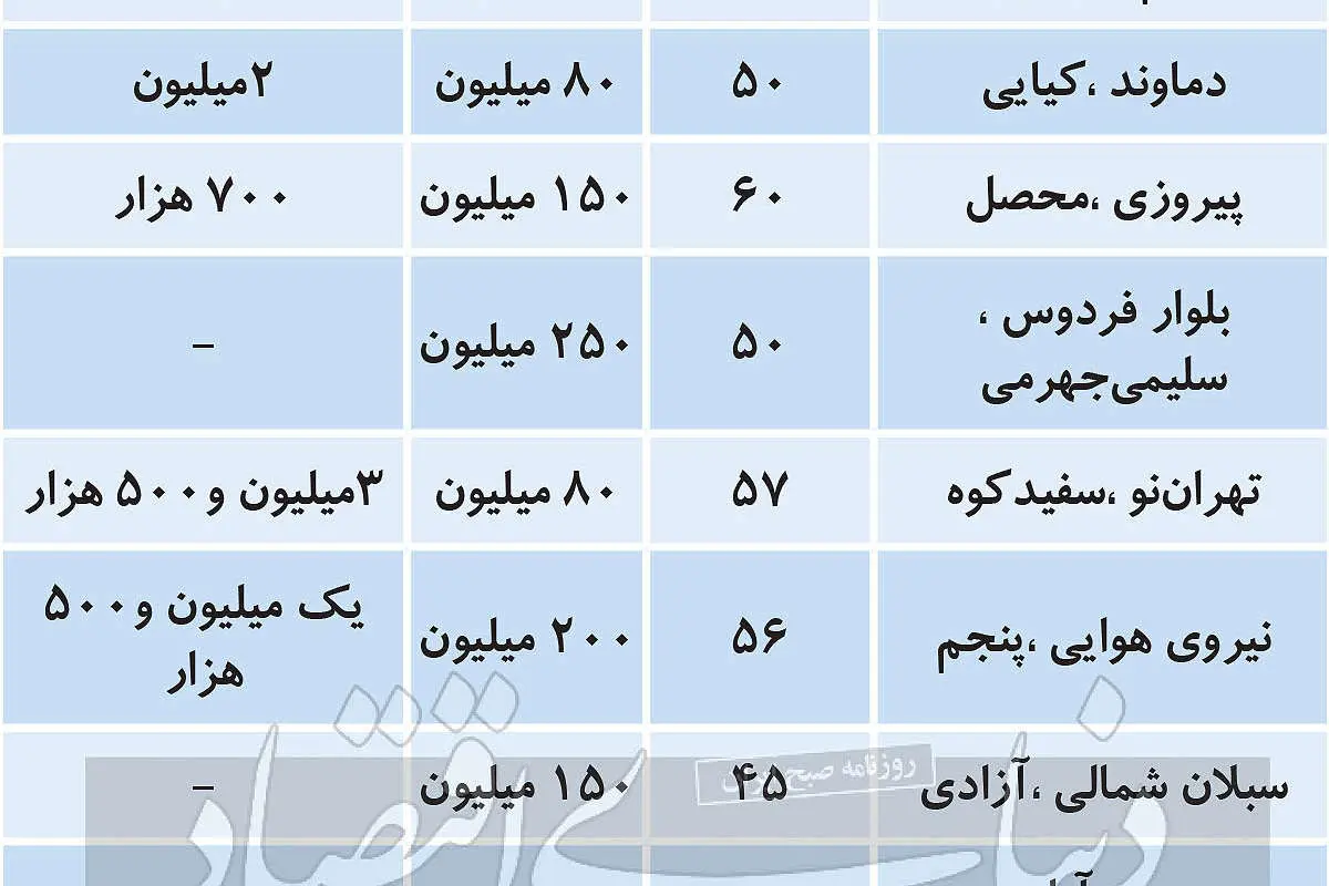 رهن آپارتمان نقلی، متری چند؟