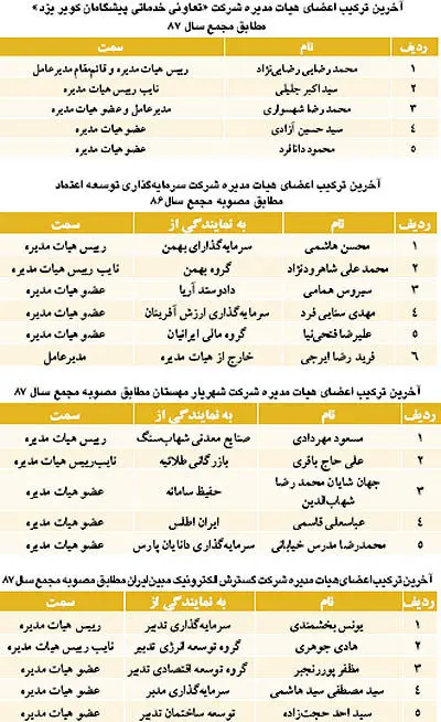 متقاضیان خرید بزرگترین معامله بورس را بشناسیم
