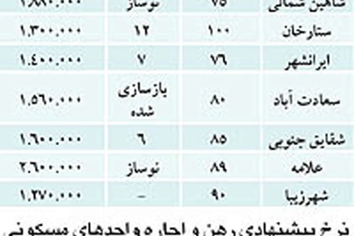 نبض بازار> بررسي بازار معاوضه ملك
