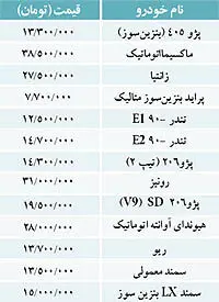 نبض بازار> قیمت برخي خودروهاي داخلي