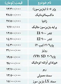 نبض بازار> قیمت برخي خودروهاي داخلي