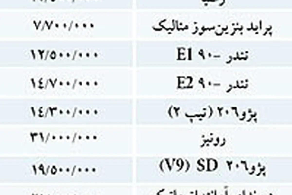 نبض بازار> قیمت برخي خودروهاي داخلي