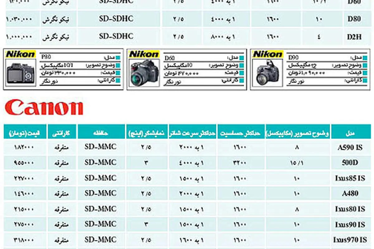 نبض بازار> قيمت دوربين عكاسي ديجيتال