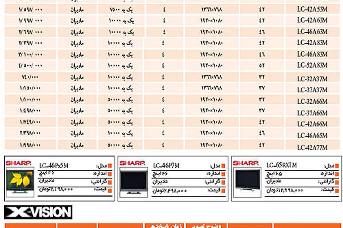 نبض بازار> جدول قيمت تلويزيون LCD