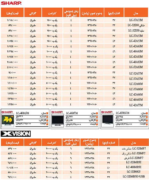 نبض بازار> قيمت تلويزيون LCD