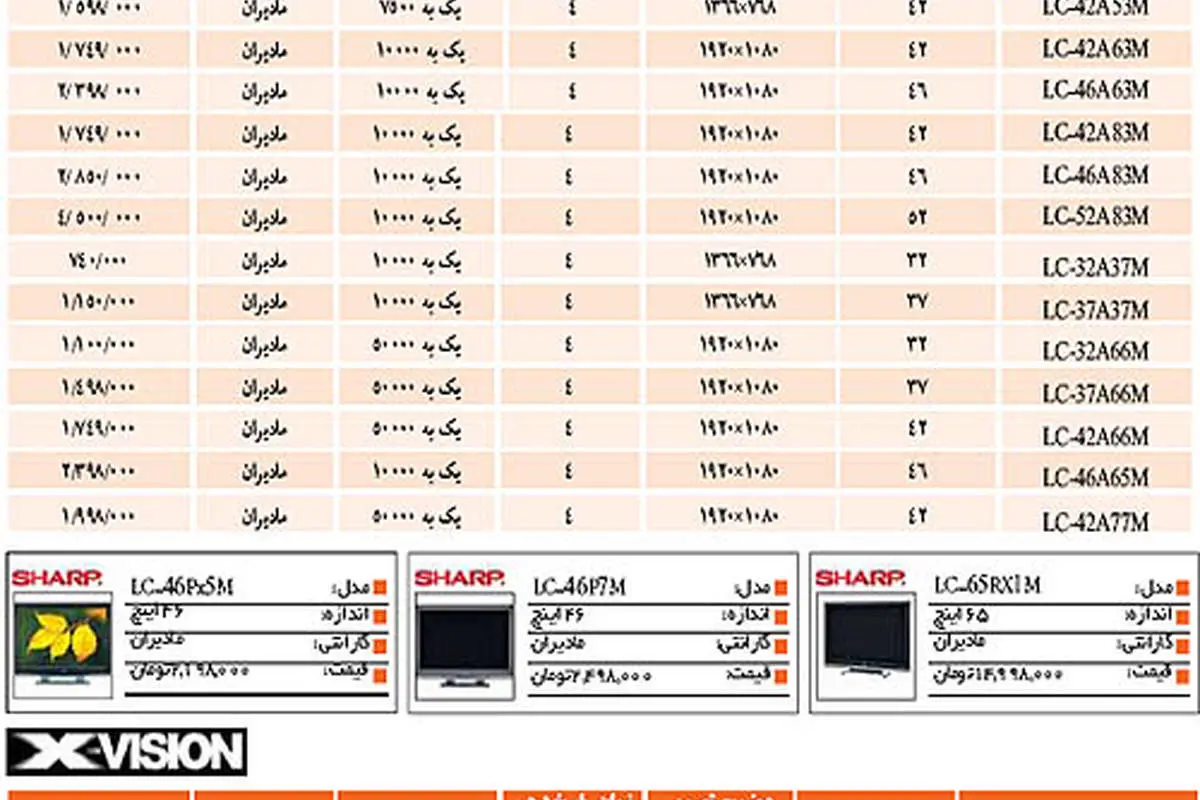 نبض بازار> قيمت تلويزيون LCD