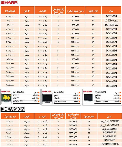نبض بازار> قيمت تلويزيون LCD