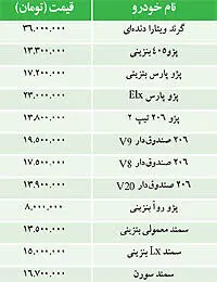 نبض بازار>  قيمت انواع خودرو