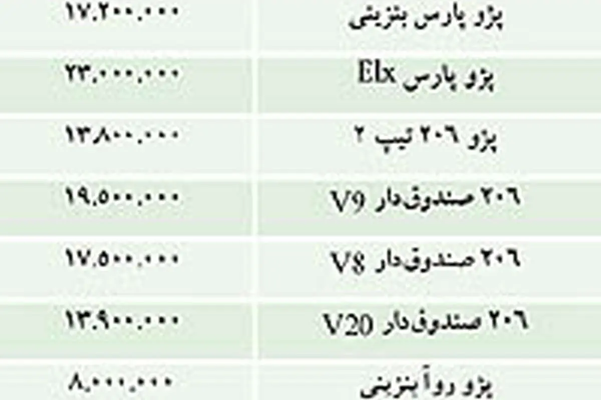 نبض بازار> قيمت انواع خودرو