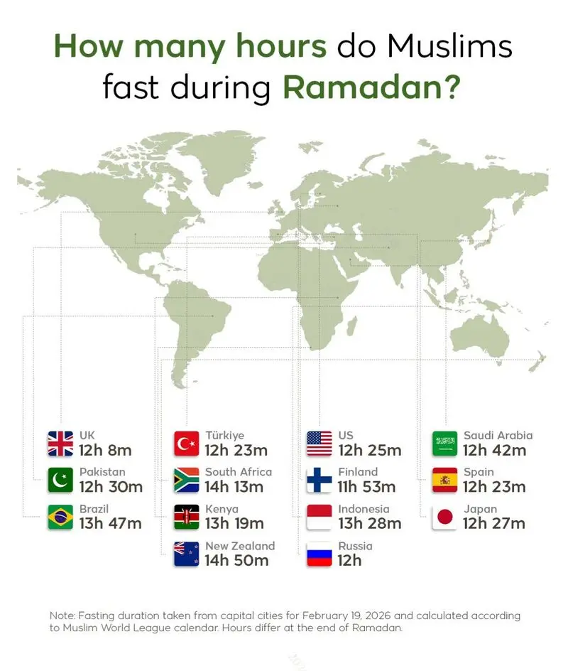 ماه رمضان