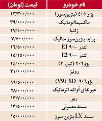 نبض بازار> قیمت  برخي خودروهاي داخلي