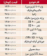 نبض بازار> قیمت  برخي خودروهاي داخلي