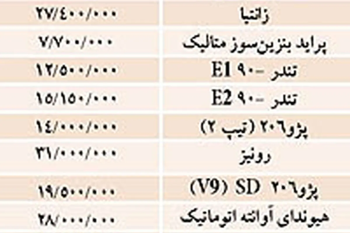 نبض بازار> قیمت برخي خودروهاي داخلي