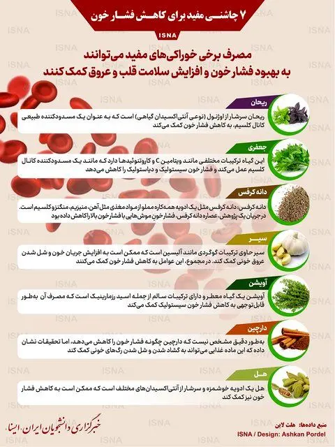 ۷ چاشنی مفید برای کاهش فشار خون
