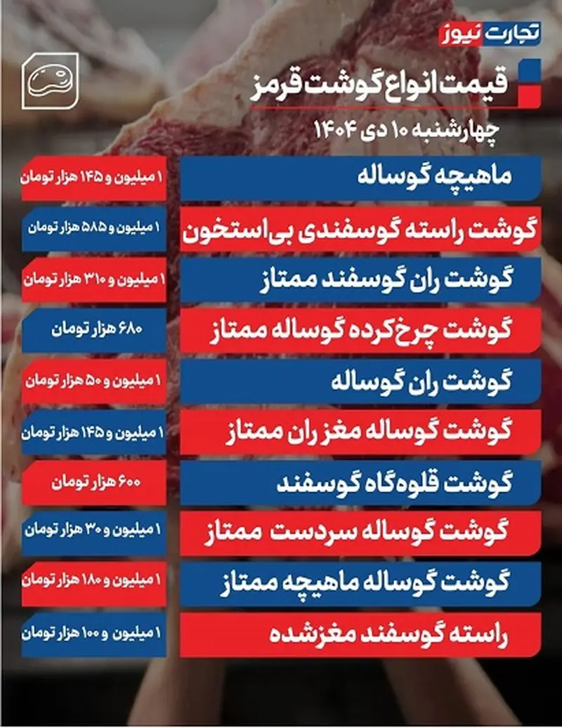 قیمت گوشت قرمز