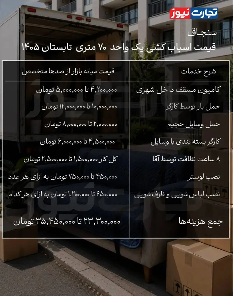 هزینه اسباب کشی