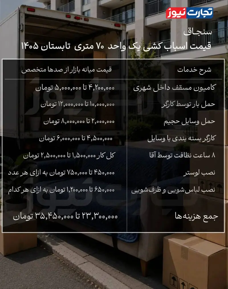 هزینه اسباب کشی