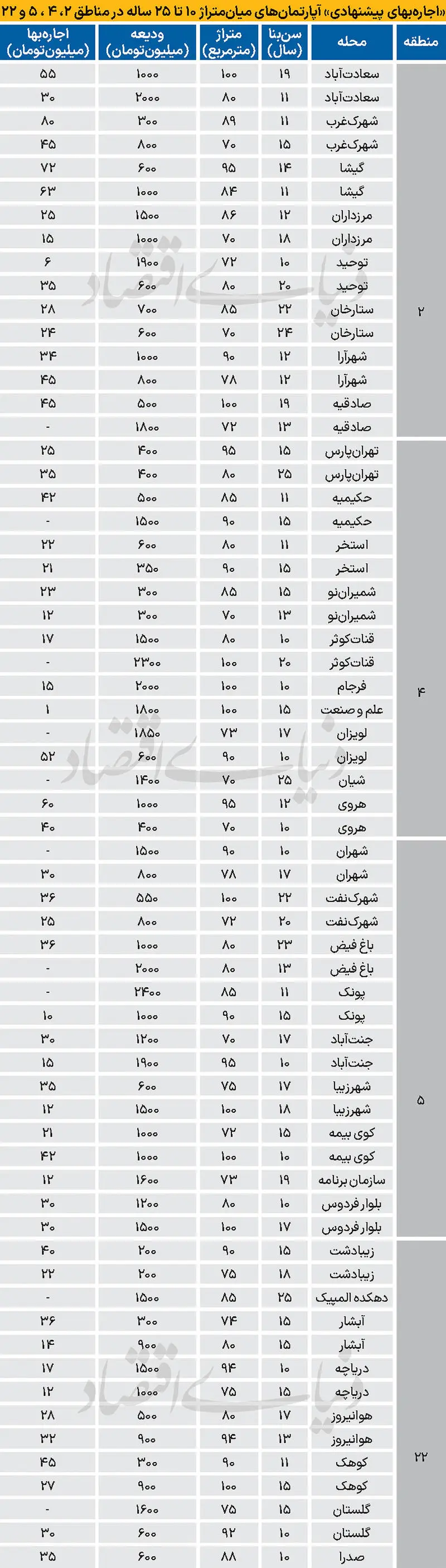 بازار مسکن