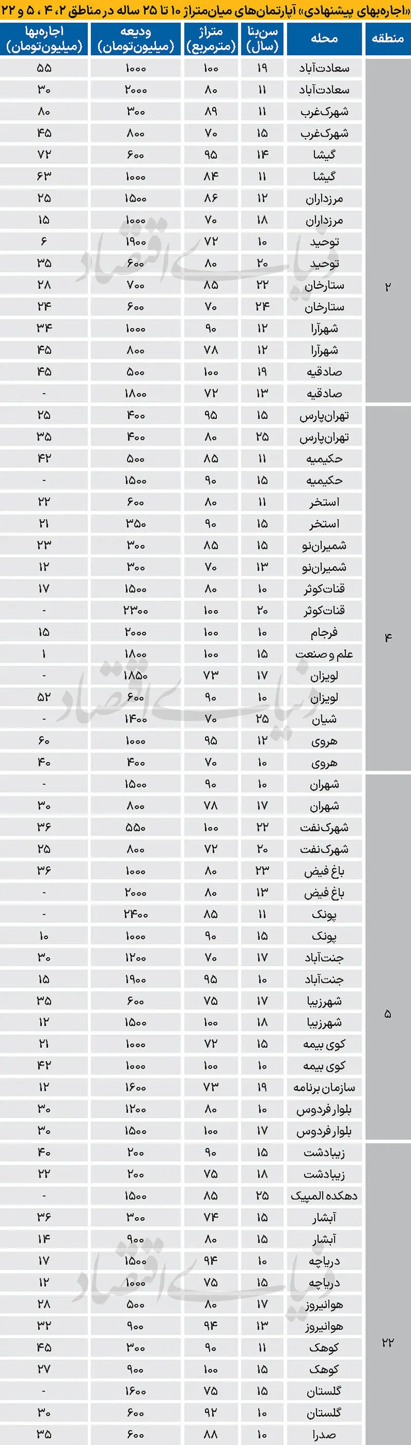 بازار مسکن