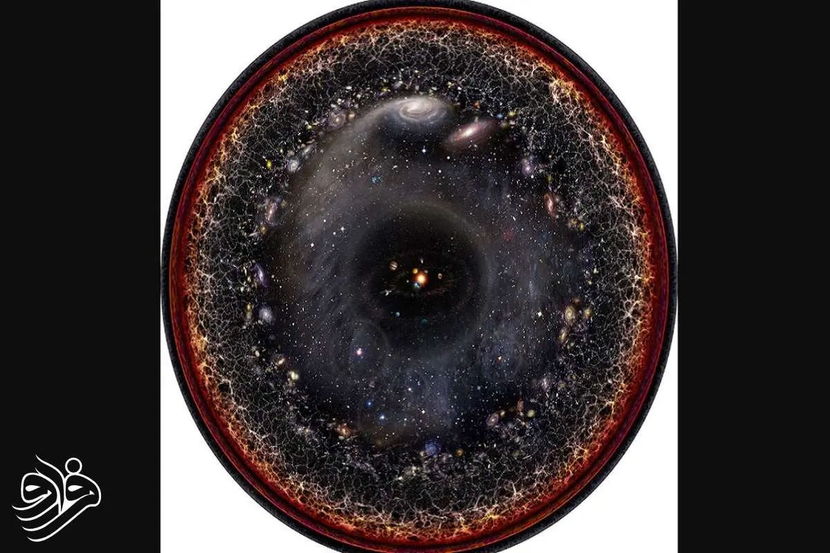 تمام جهان از یک قاب؛ نمای شگفت‌انگیز ناسا از زمین تا دورترین کهکشان‌ها