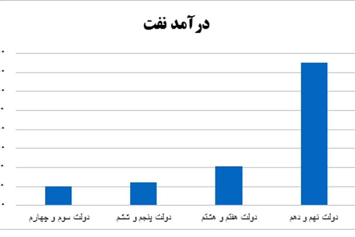 "دلالها" چطور زاده میشوند؟!