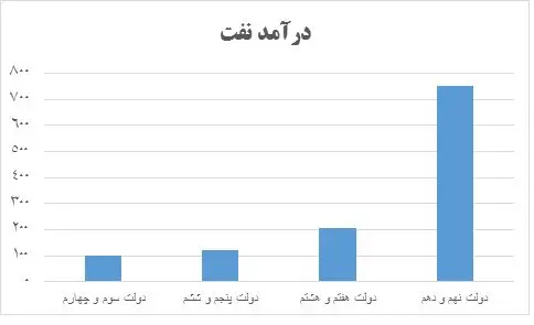 "دلال‌ها" چطور زاده می‌شوند؟!