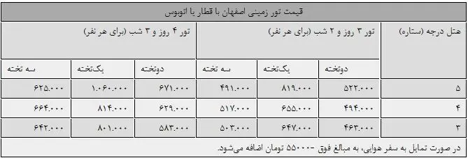 تور نوروزی به اصفهان چند؟