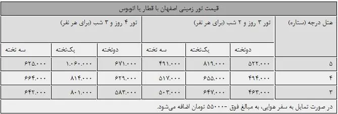 تور نوروزی به اصفهان چند؟