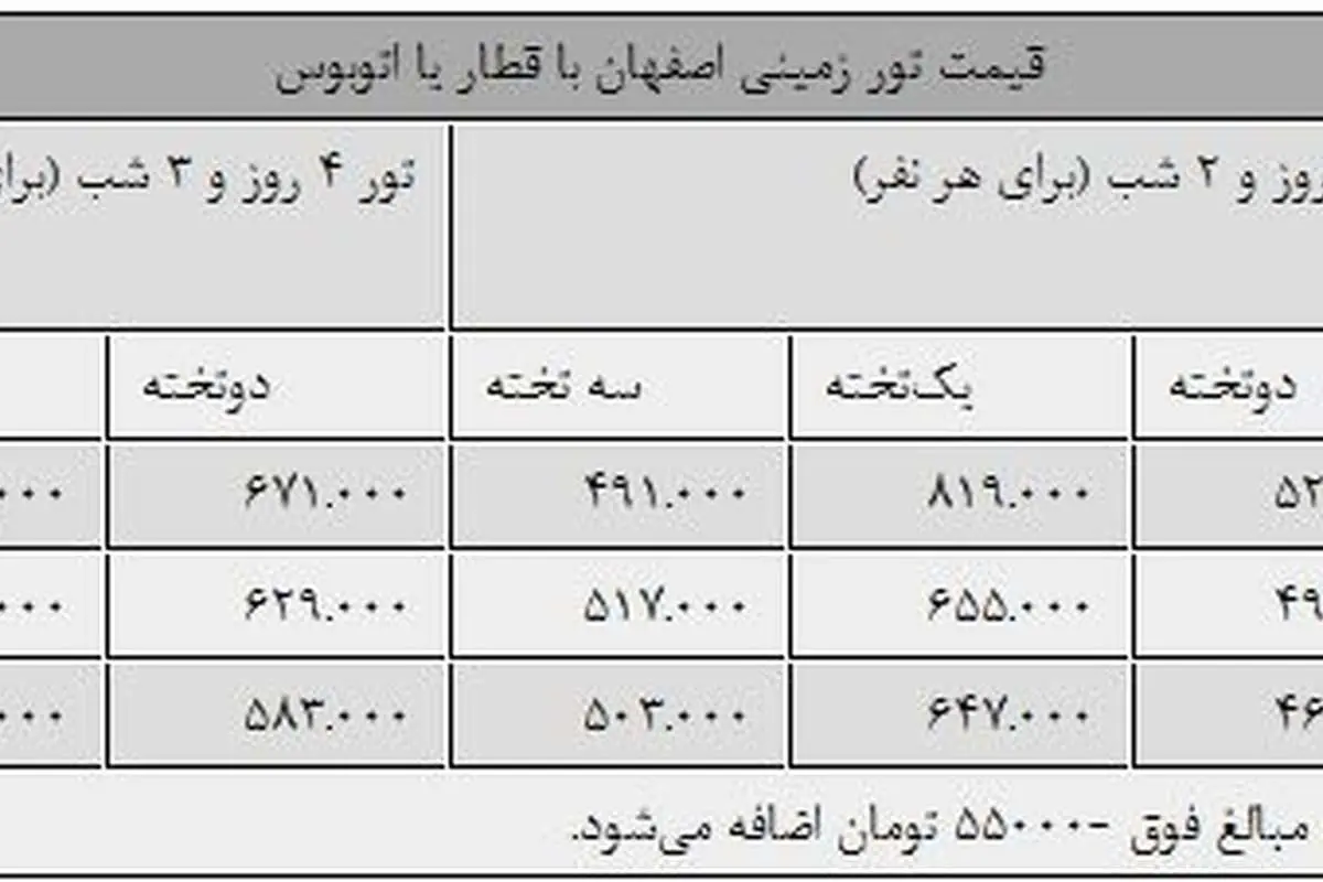 تور نوروزی به اصفهان چند؟
