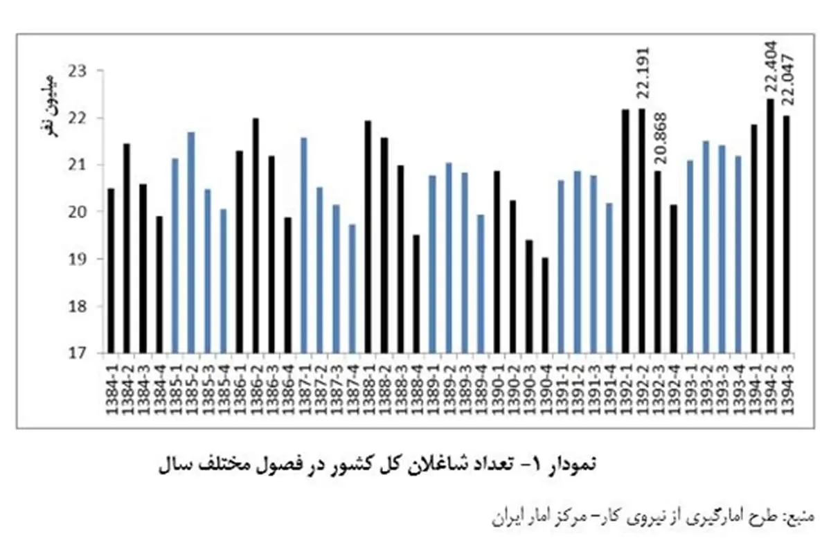 نامه نیلی به توکلی: اشتباه فاحشی کردید