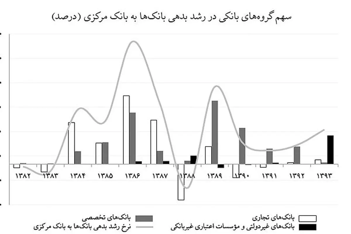 پادزهر پولهای آلوده