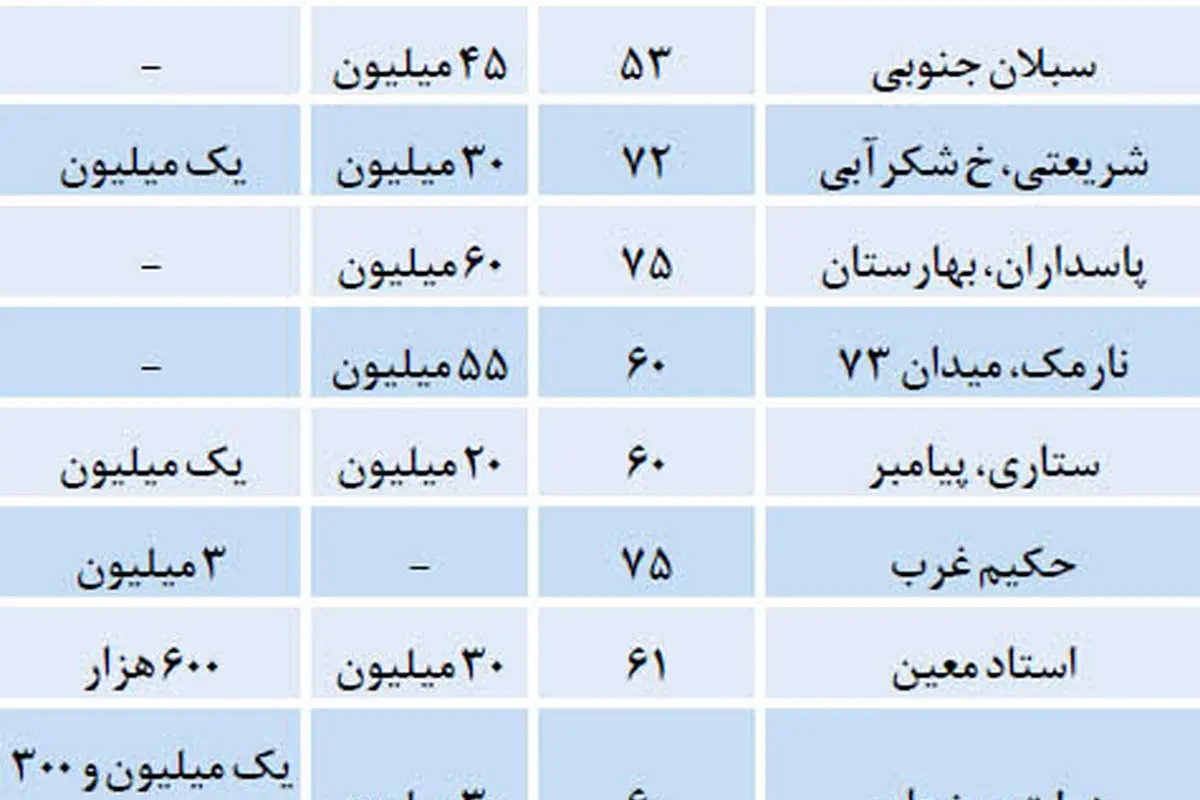 اوضاع زمستانی اجاره مسکن