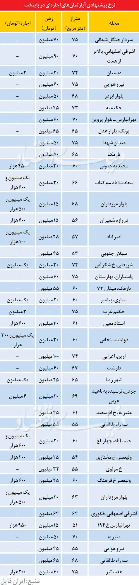 اوضاع زمستانی اجاره مسکن