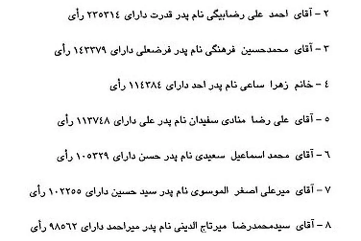 نتایج قطعی انتخابات مجلس در حوزه انتخابیه تبریز