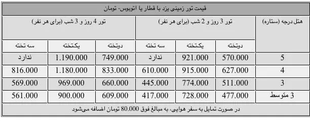 تور نوروزی به یزد چند؟