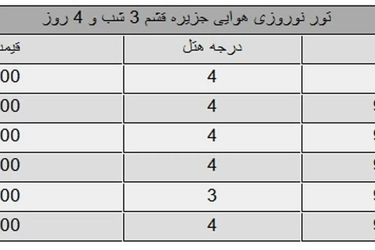 تور نوروزی قشم چند؟