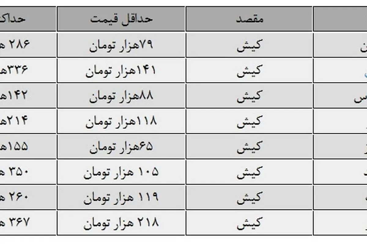 گرانترین قیمت بلیت هواپیما به کیش چقدر است؟