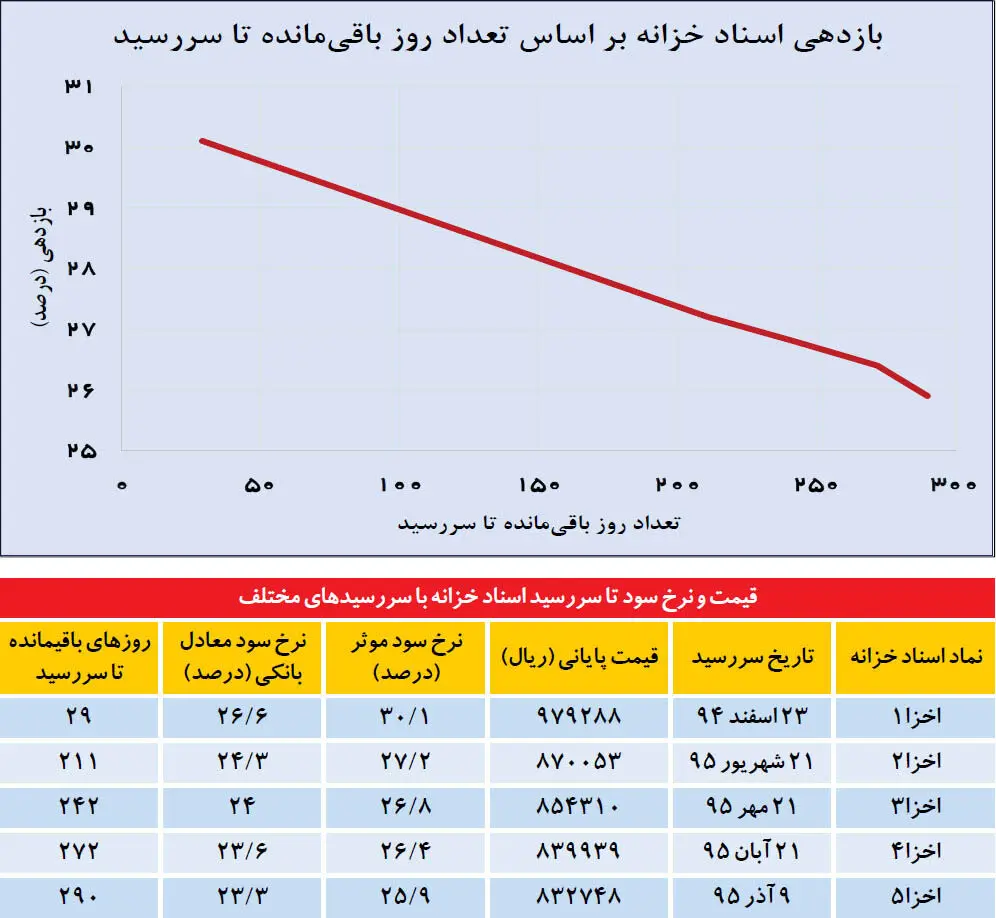 پیام پیش‌نگر سود بانکی