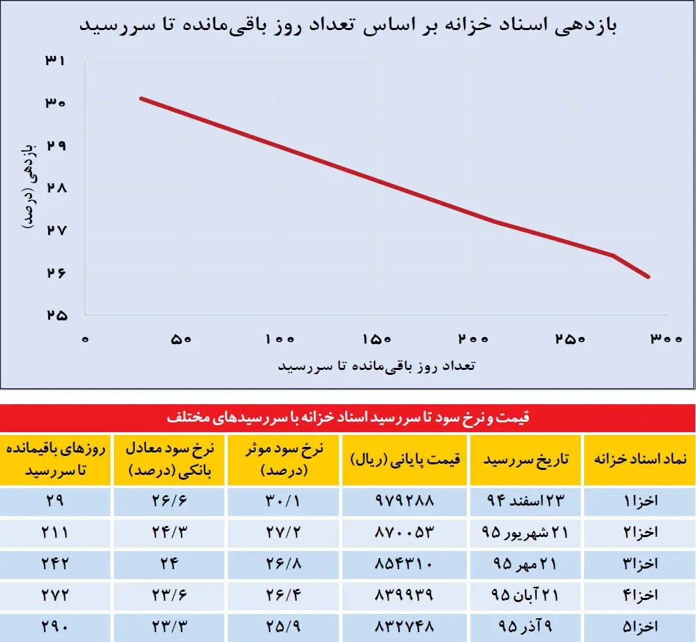 پیام پیش‌نگر سود بانکی