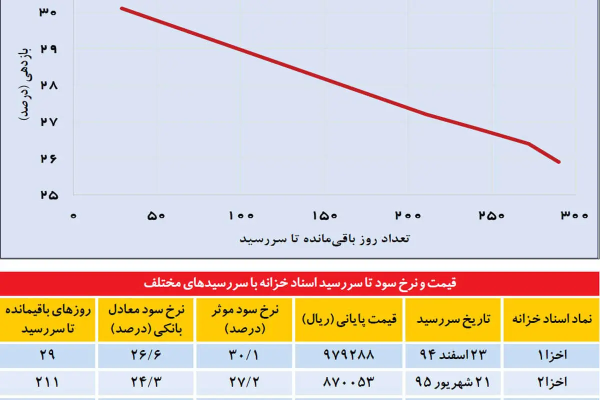 پیام پیشنگر سود بانکی