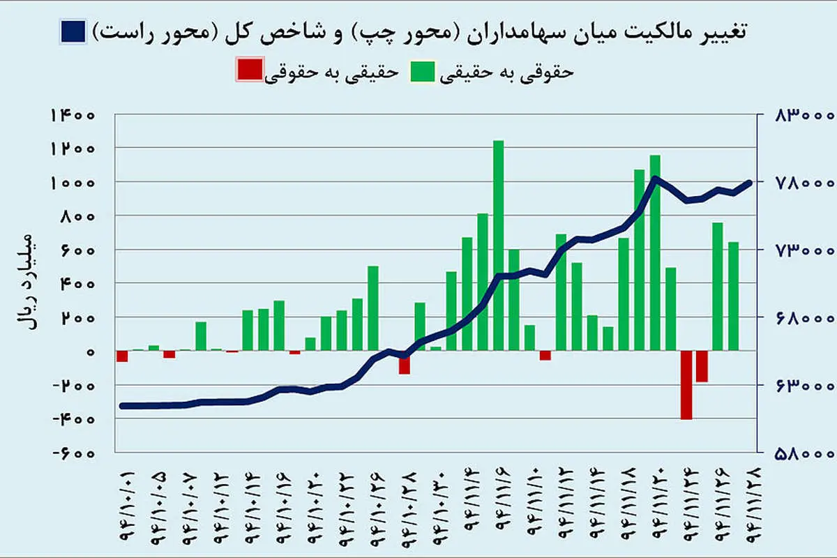 کولاک بازارها در بهمنماه