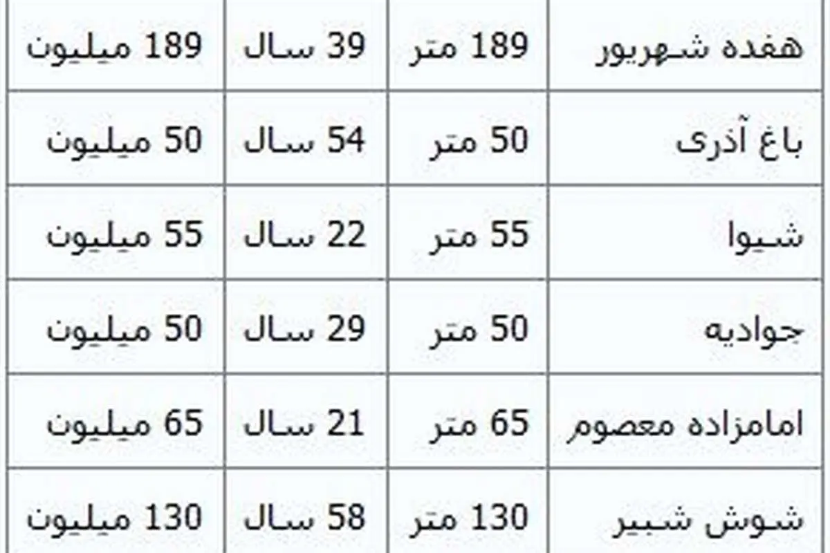 خانههای متری یک میلیون تومان در پایتخت