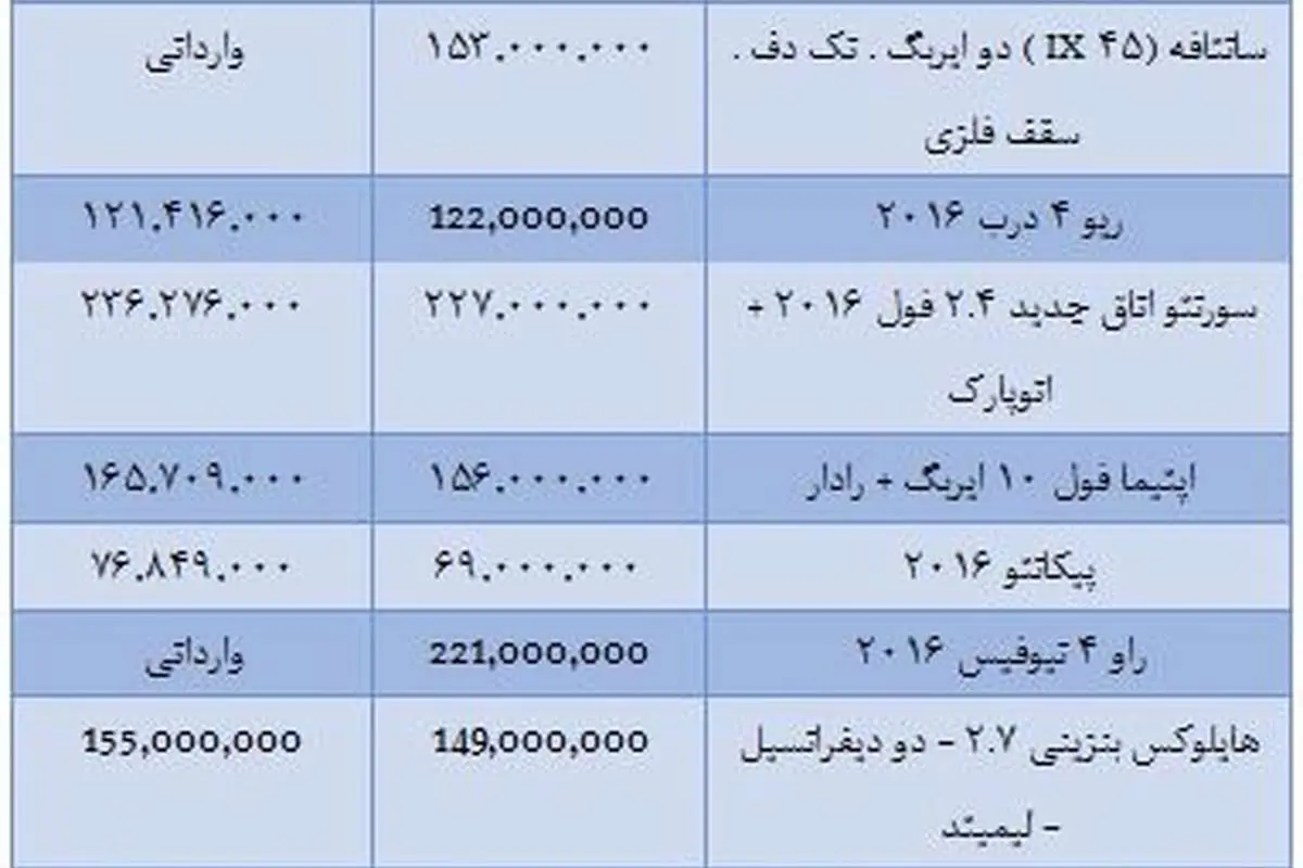 قیمت انواع خودروهای وارداتی در بازار