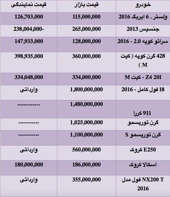 قیمت انواع خودروهای کروک