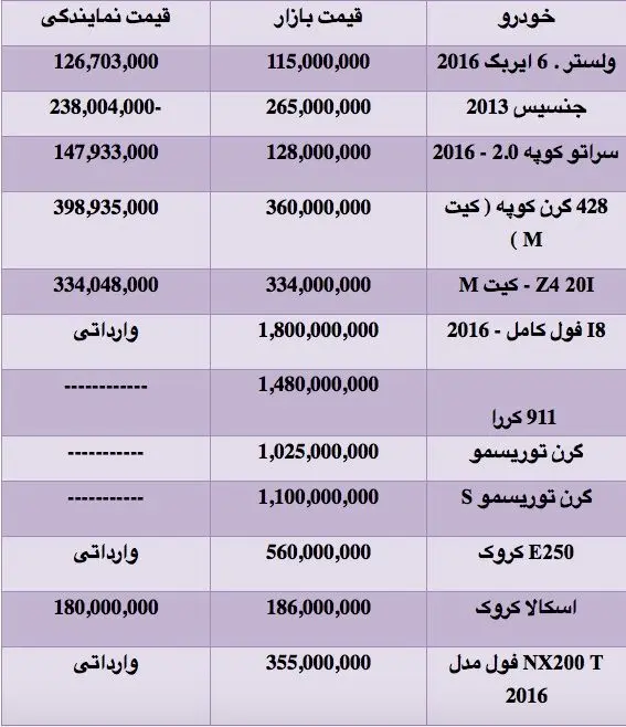 قیمت انواع خودروهای کروک