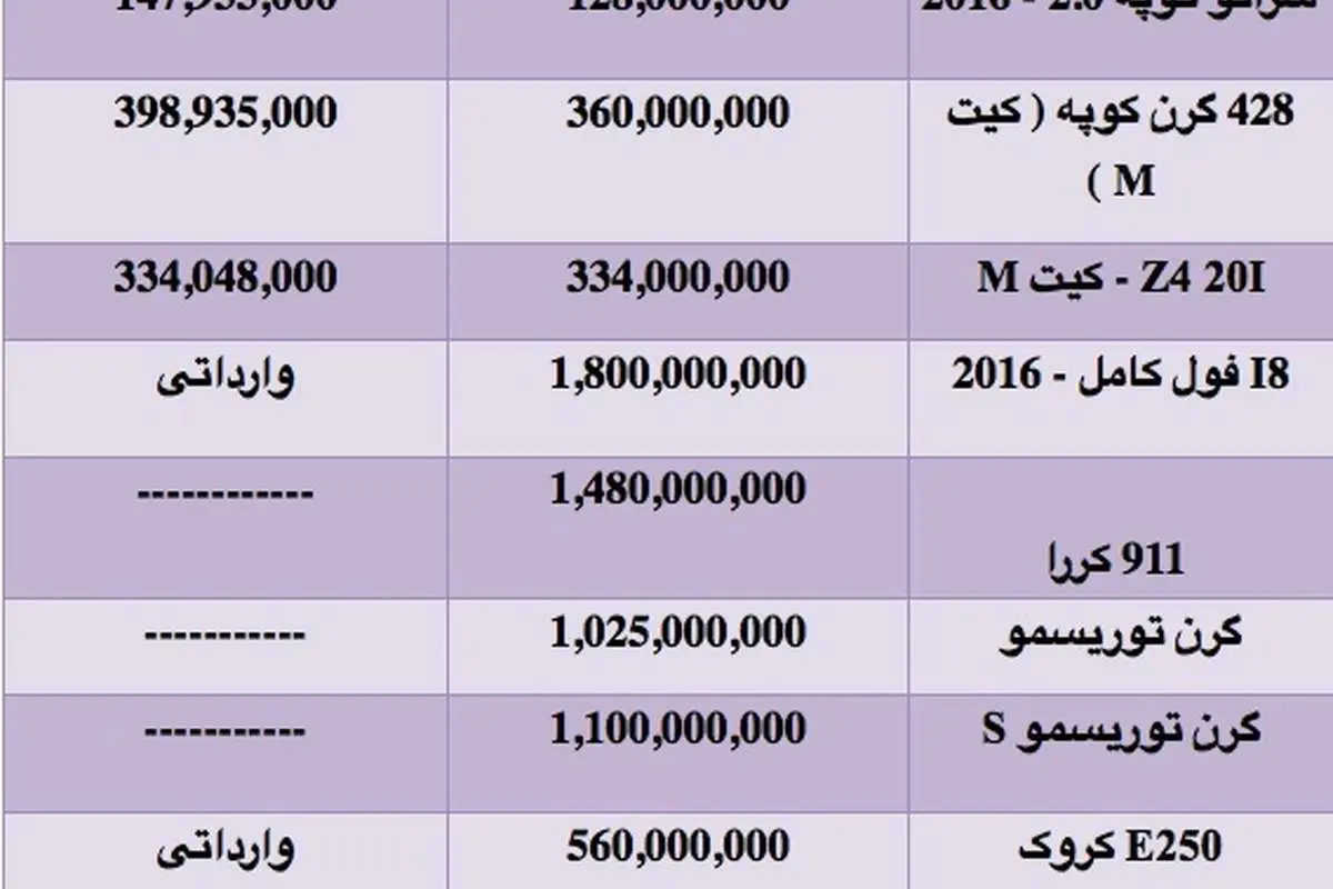 قیمت انواع خودروهای کروک