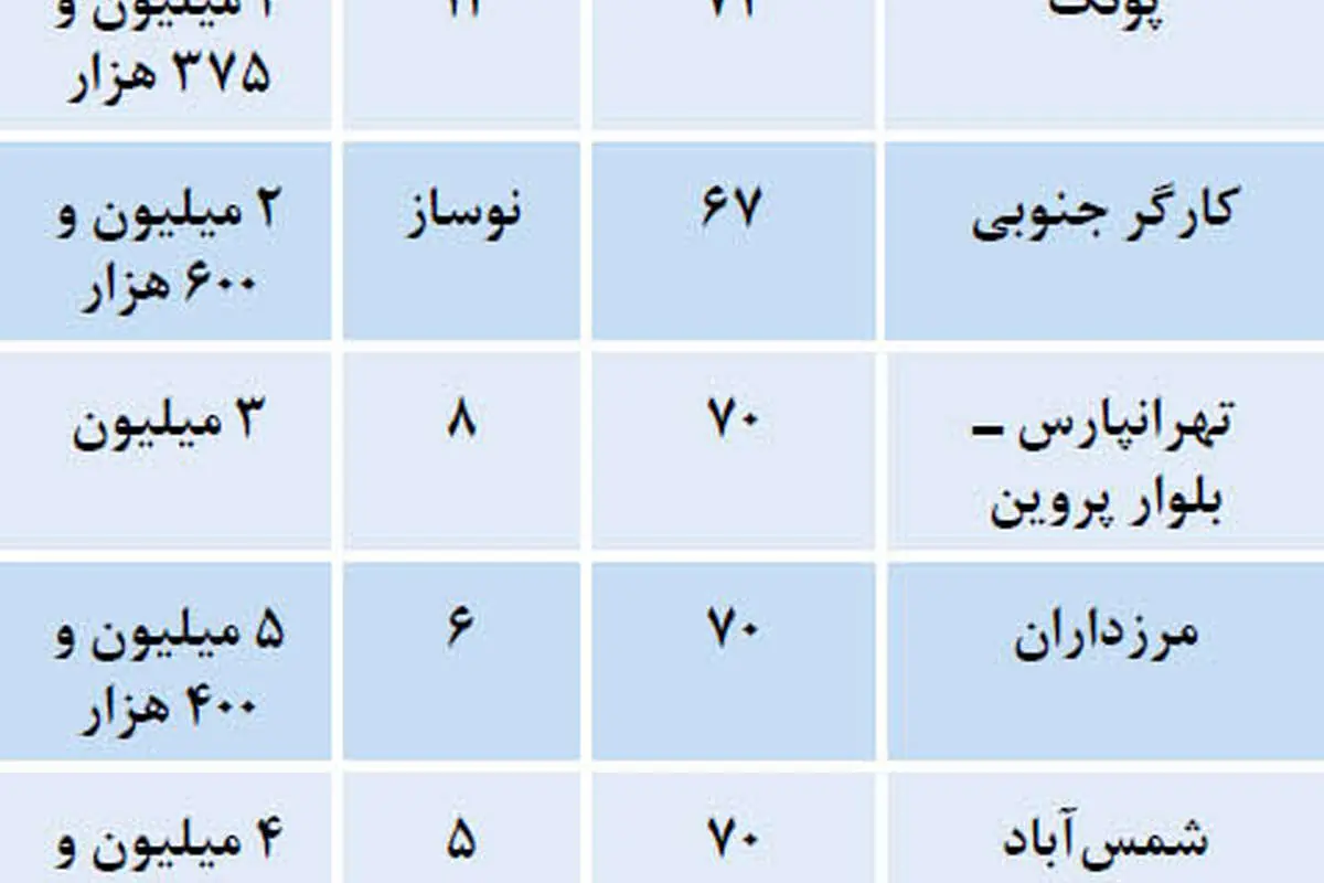 نرخ پیشنهادی آپارتمان در تهران