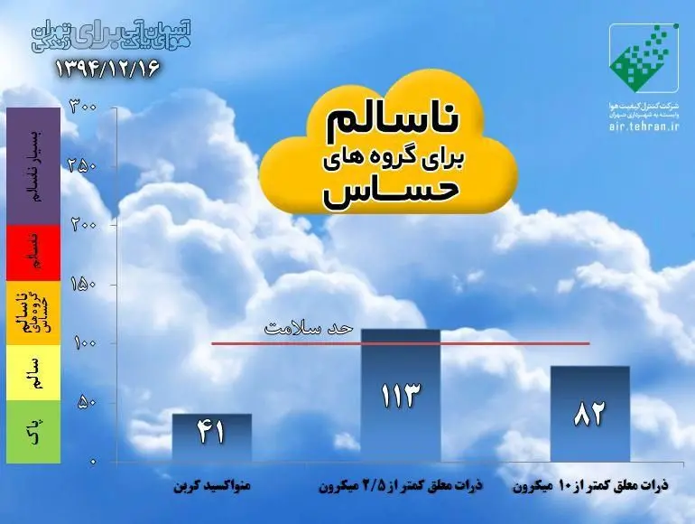 هوای تهران ناسالم شد